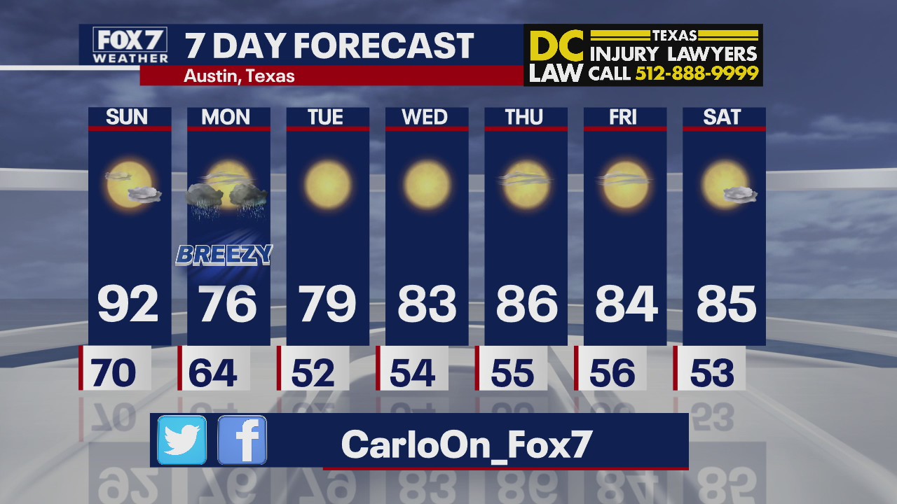 Evening weather forecast for September 26