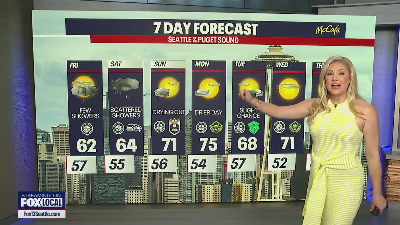 Seattle weather: Cooler, showers and chance of storms Friday