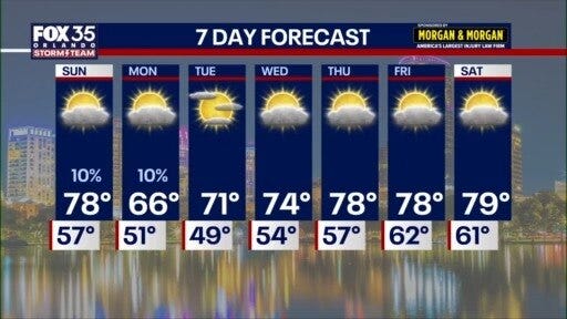 Orlando PM Weather Forecast: December 13, 2025