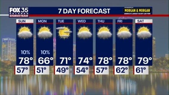 Orlando PM Weather Forecast: December 13, 2025