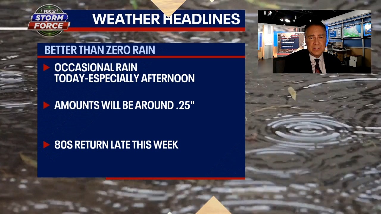 Chicago weather: Rainy Tuesday morning