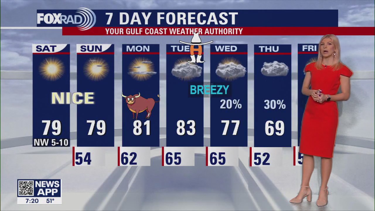 FOX 26 Houston Weather Forecast