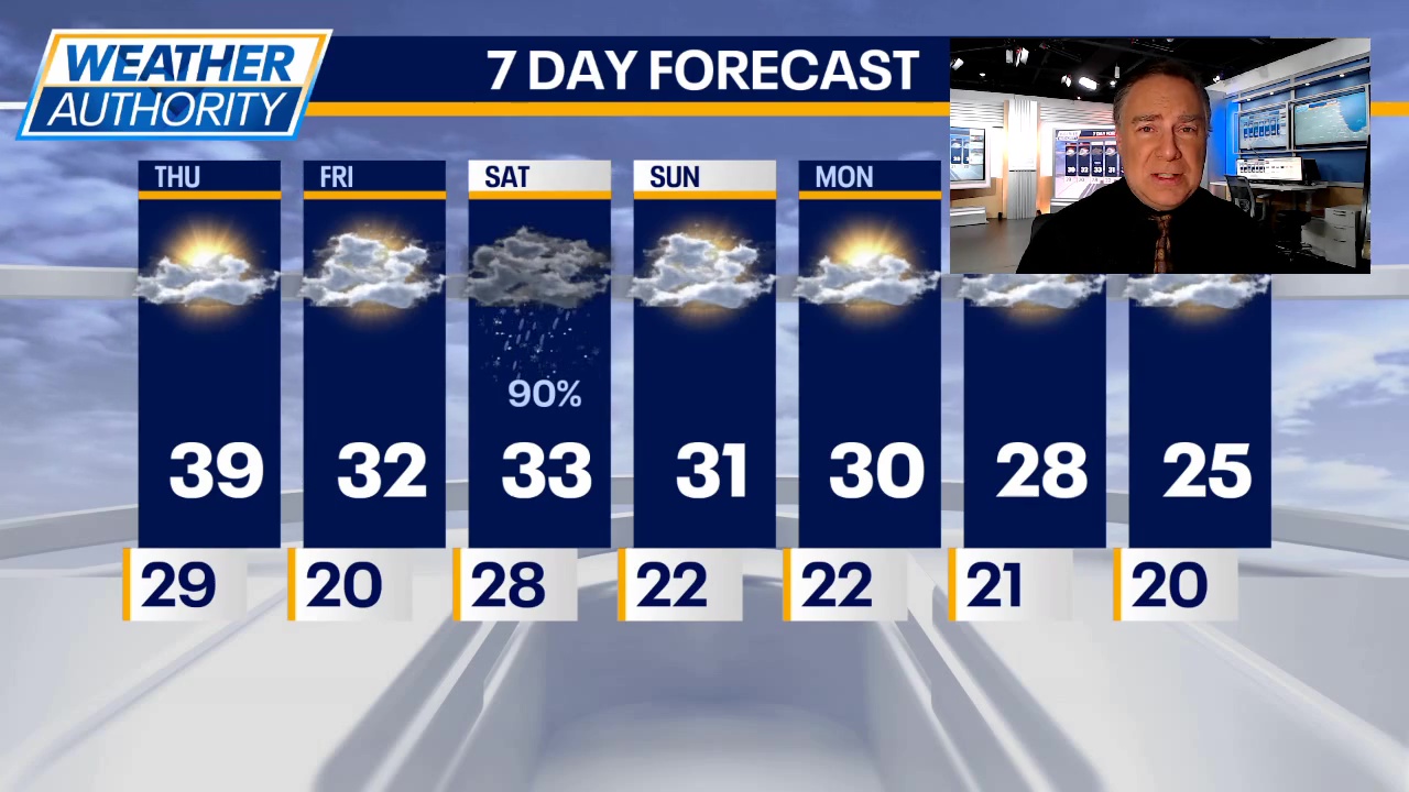 Chicago weather: Thursday morning forecast