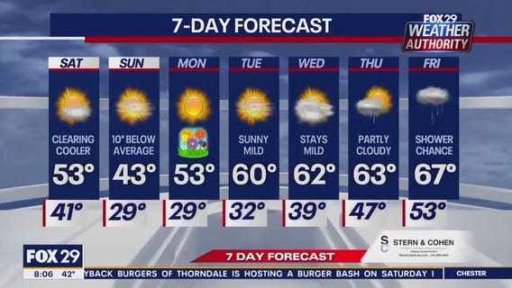 Weather Authority: Saturday morning forecast