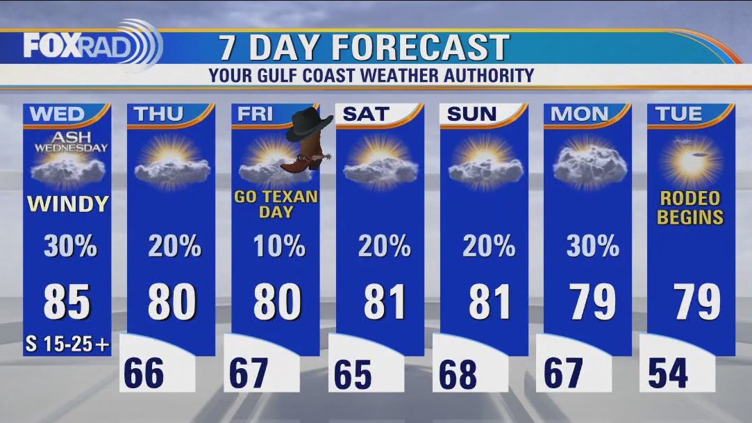 Houston weather: Mostly cloudy, warm and windy Wednesday with isolated showers