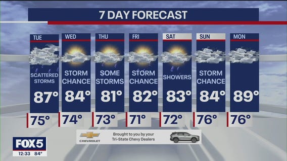 NYC weather forecast