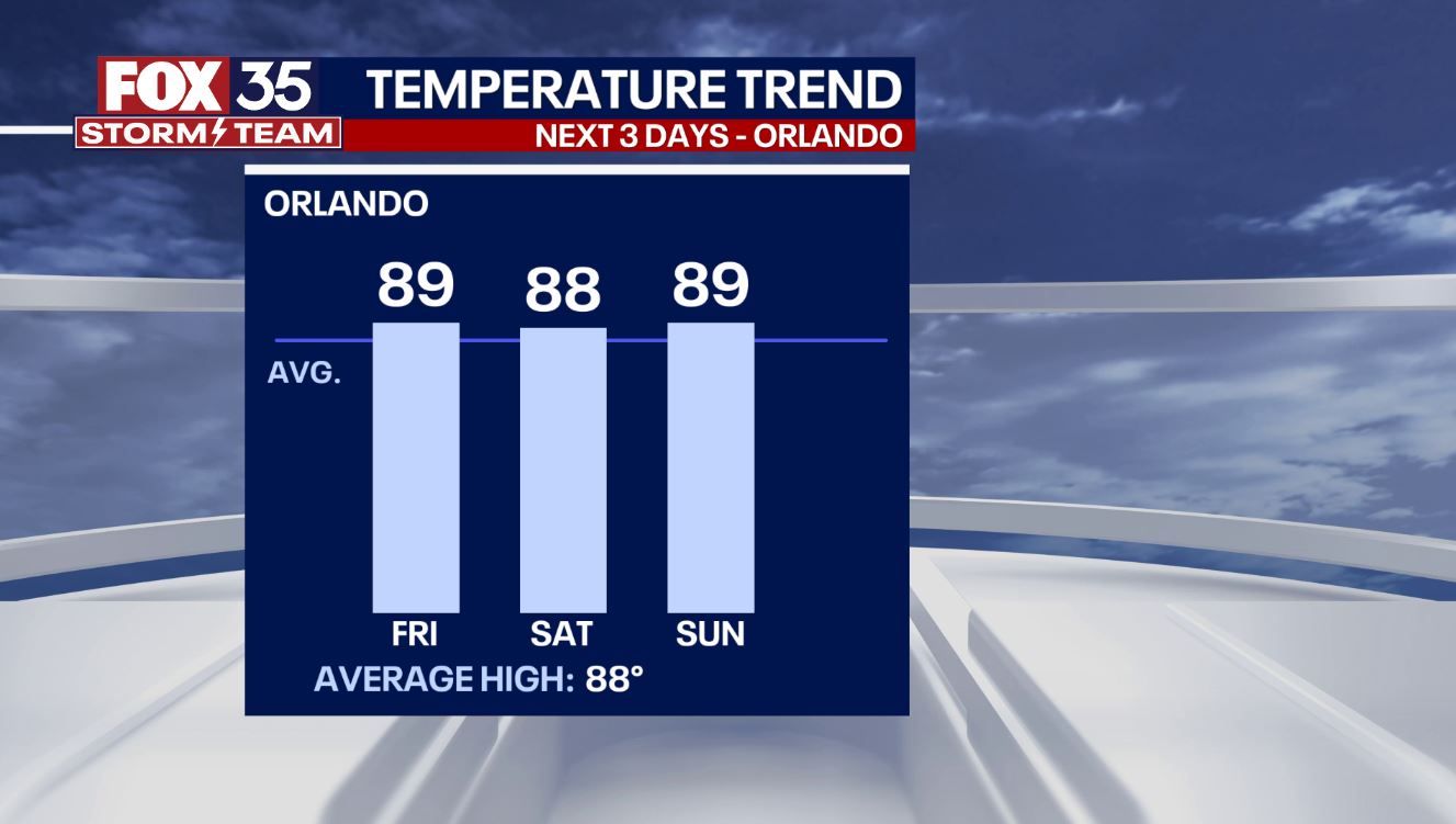 Orlando Weather Forecast: May 12, 2023