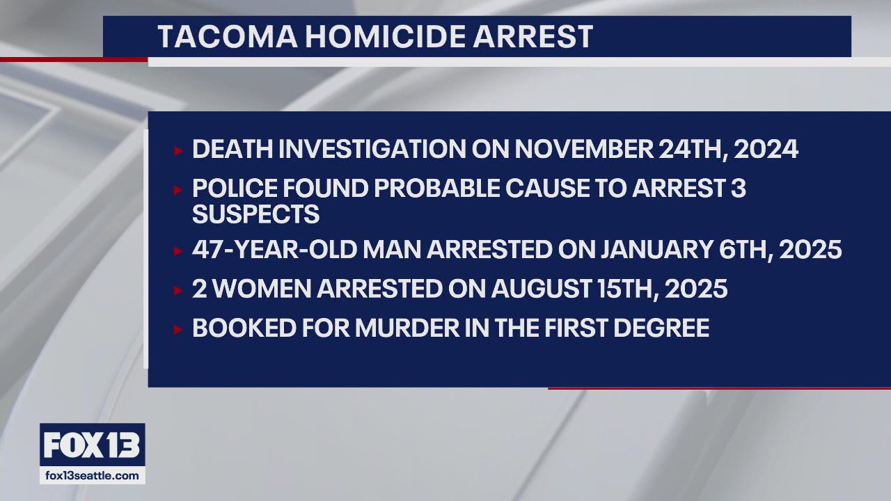 Tacoma police arrest two suspects from 2024 murder case