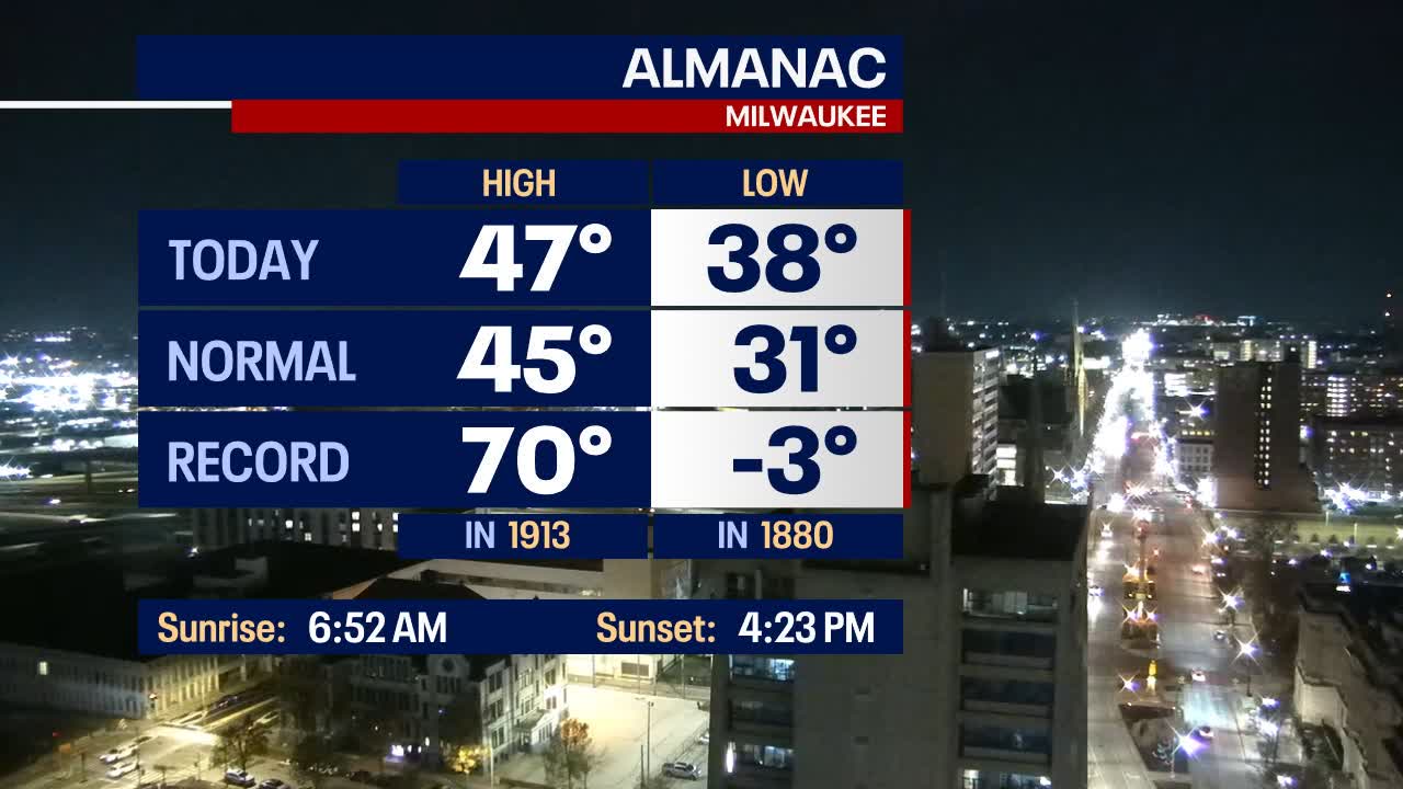 Weather Webcast with Holly Baker