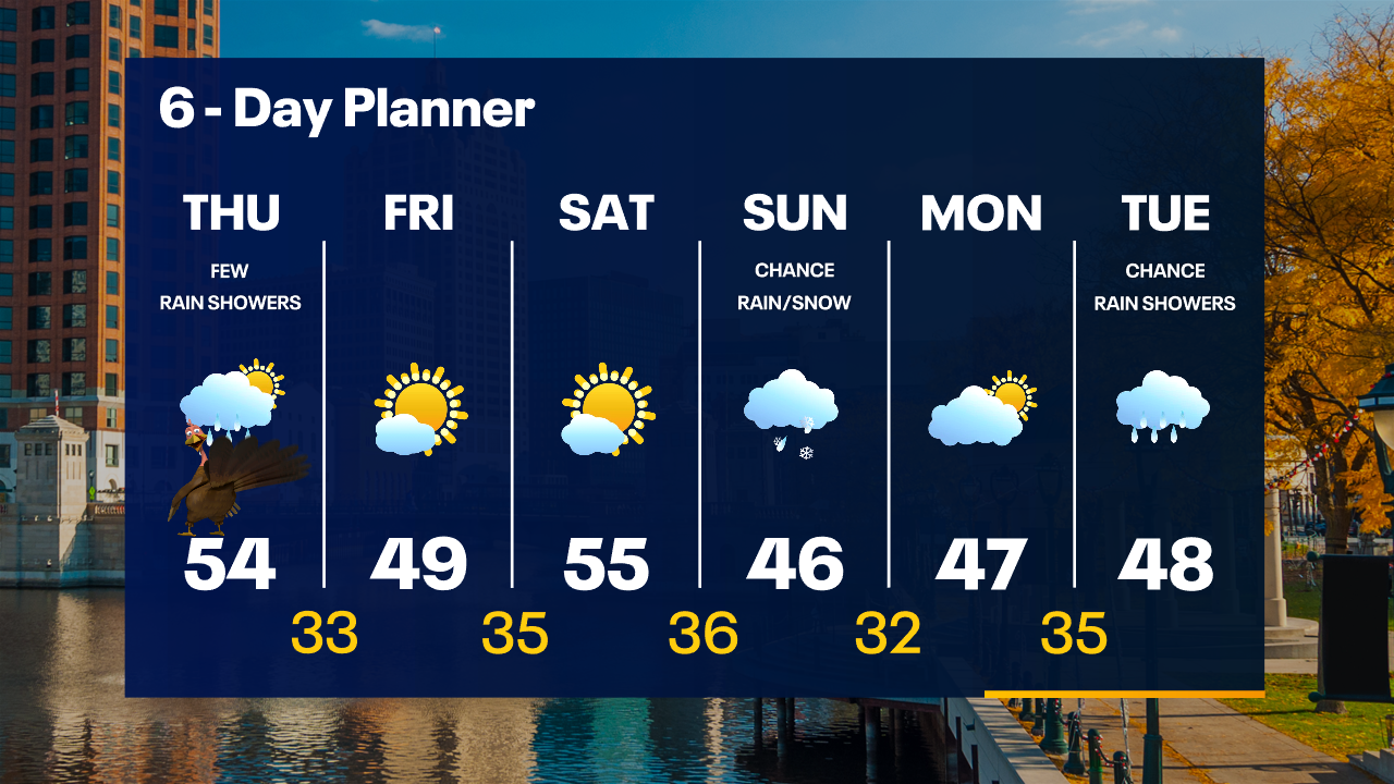 Weather Webcast with Tom Wachs
