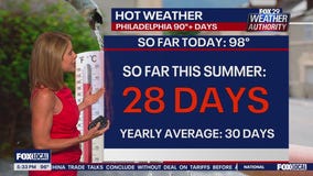 Weather Authority: 5 p.m. Tuesday forecast