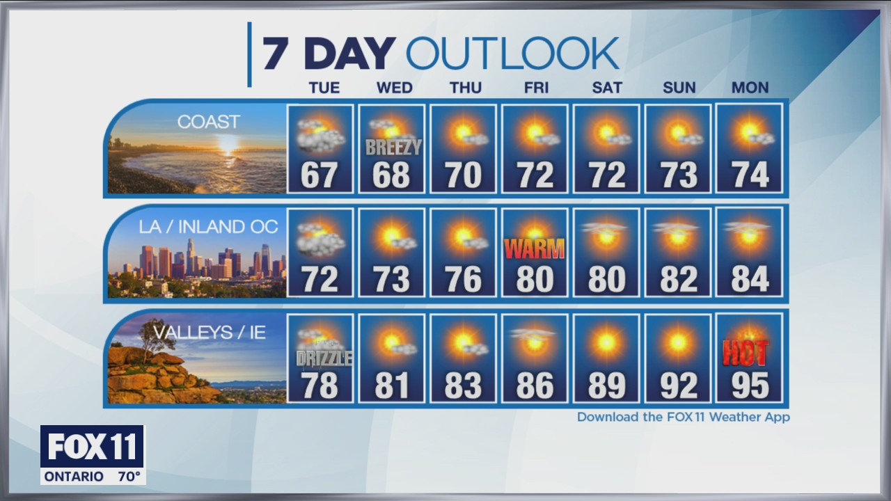 Weather Forecast for Monday, June 7