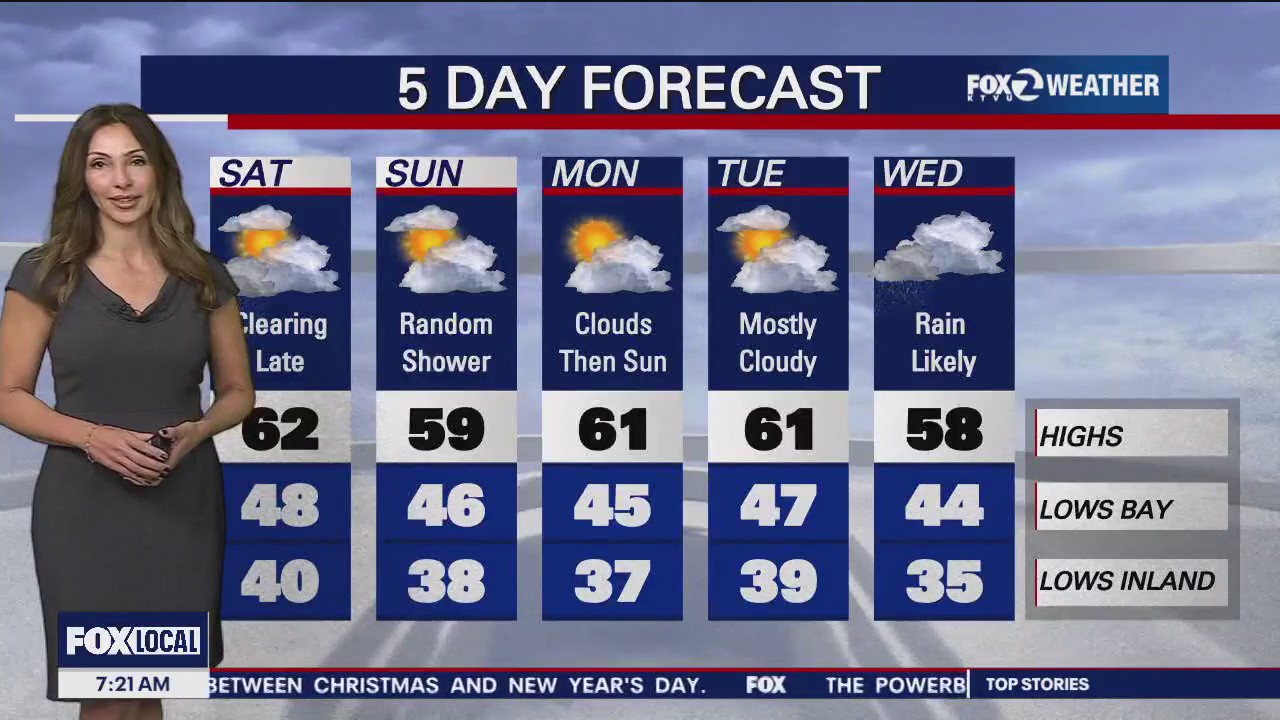 Showers to start Saturday morning, high-surf warning will continue through the day