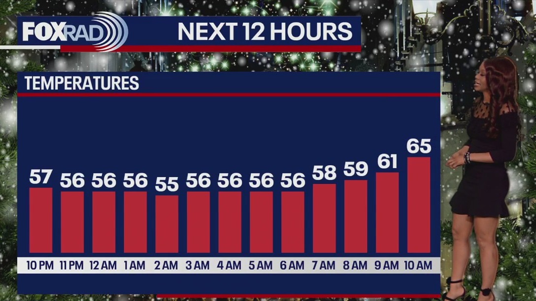 Houston weather: Cool night ahead for Thursday night before warm temps for Friday