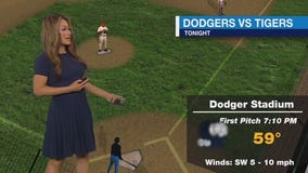 Weather Forecast for Friday, March 28