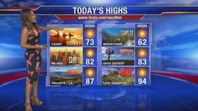 Soumada's weather forecast