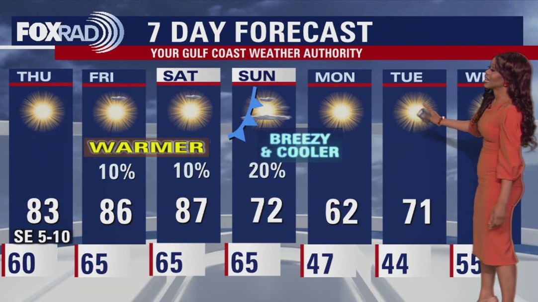 Houston weather: November 5 evening forecast