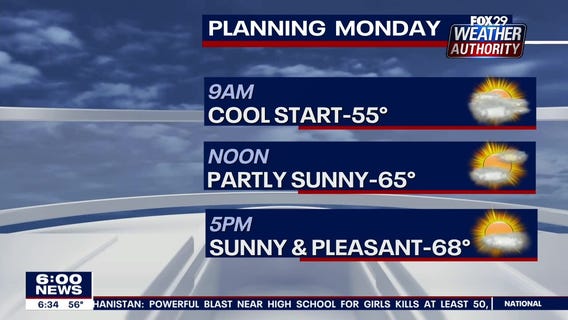 Weather Authority: Showers clear overnight ahead of pleasant Monday