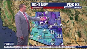 Morning Weather Forecast - 3/8/2025