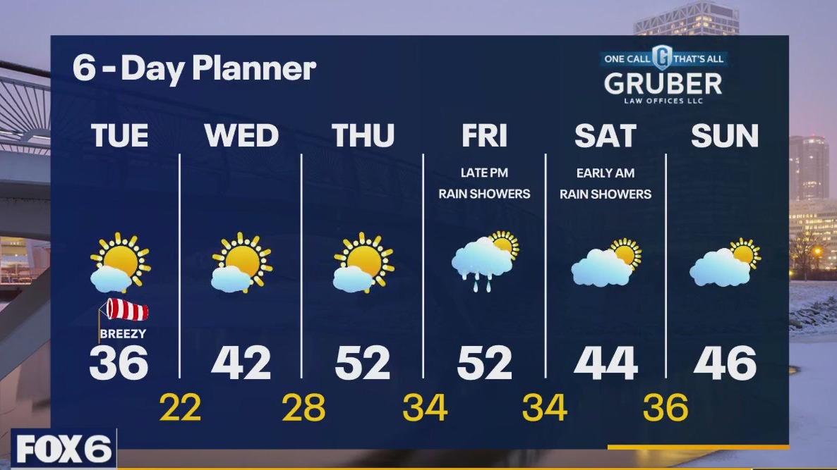Weather webcast with Rob Haswell