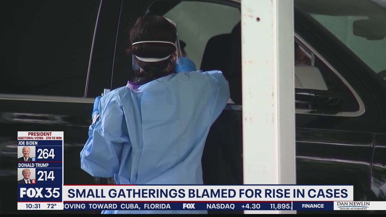 Small gatherings blamed for rise in COVID-19 cases