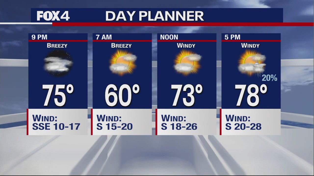 April 5th Evening Forecast
