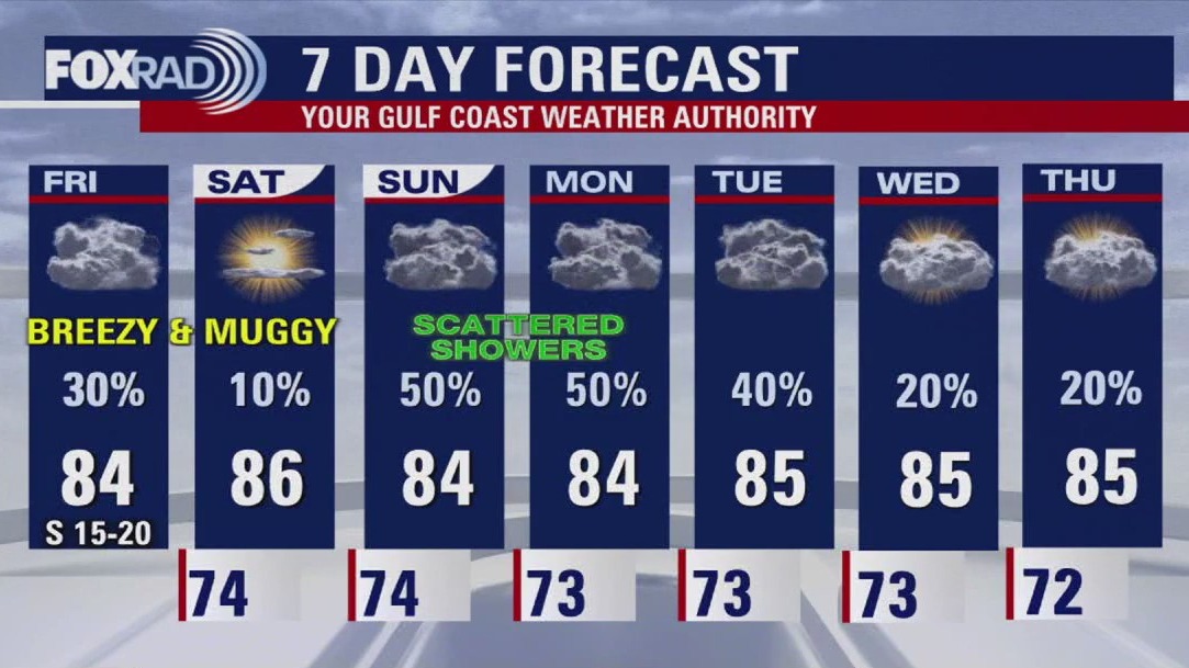 FOX 26 Houston Weather Forecast