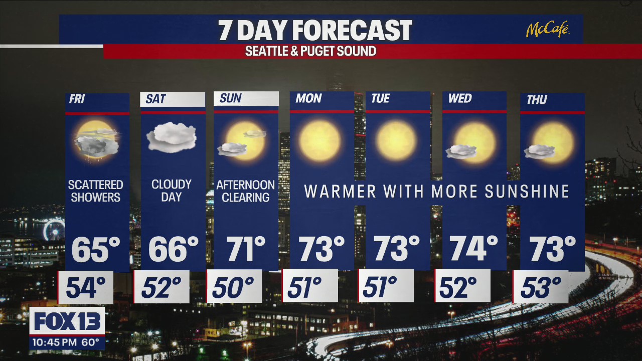 Fall-like weather through the weekend!