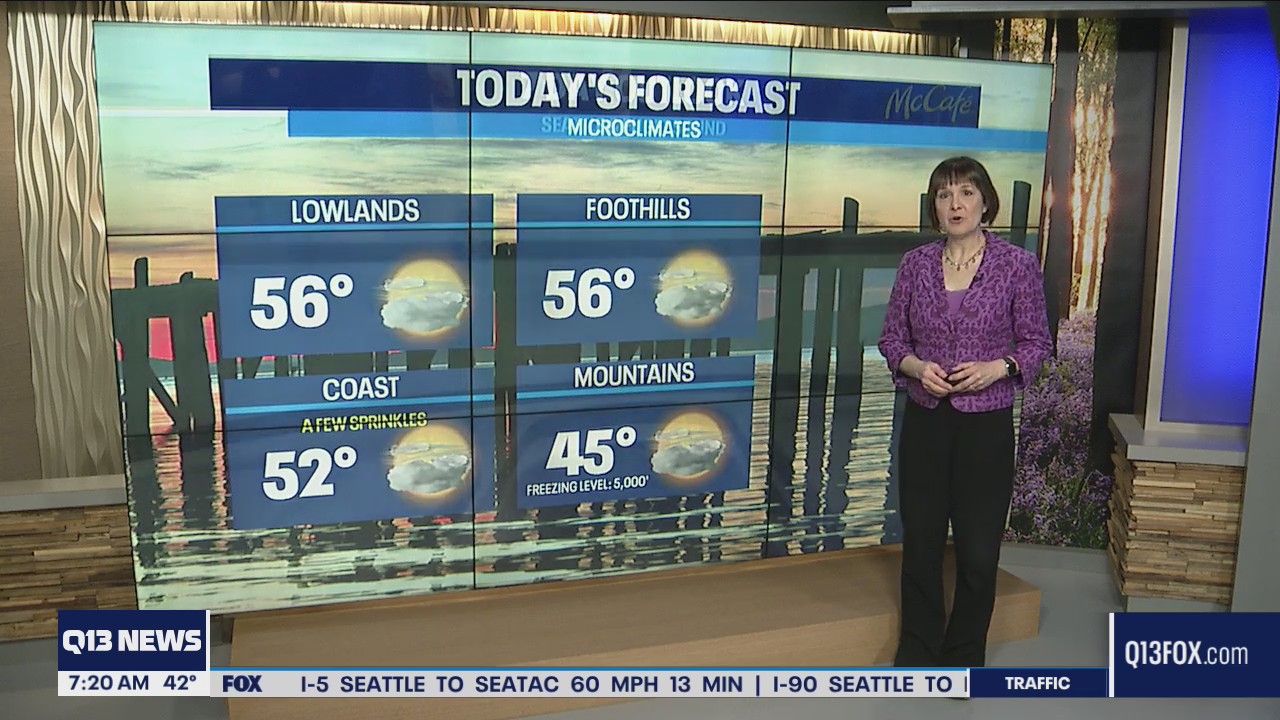 Easter weekend showers