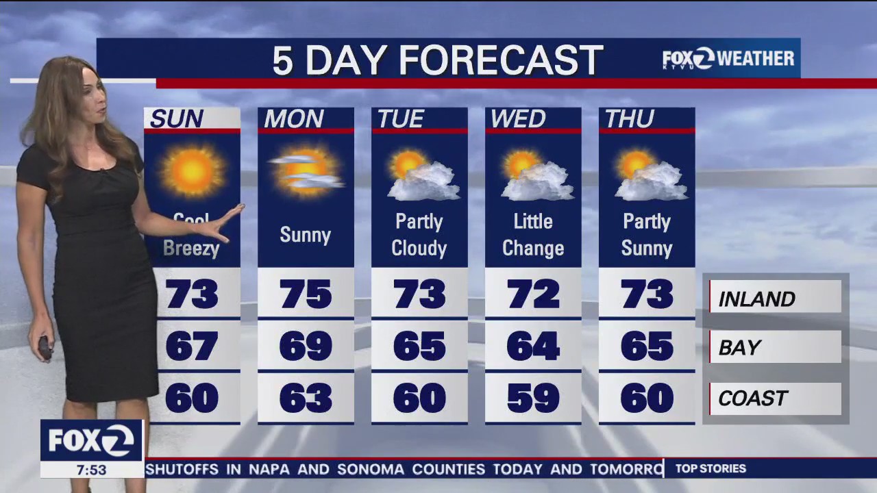 Weekend forecast: a breezy end to the weekend | KTVU FOX 2
