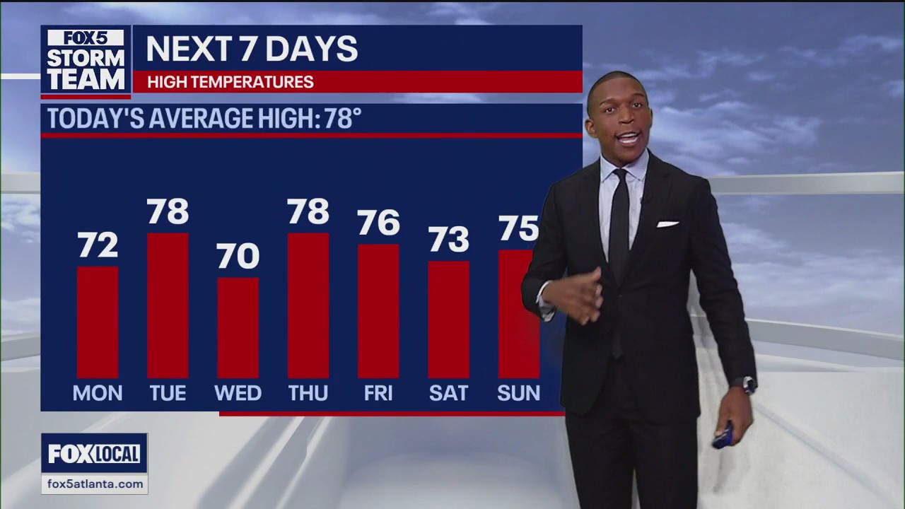 Monday midday weather forecast