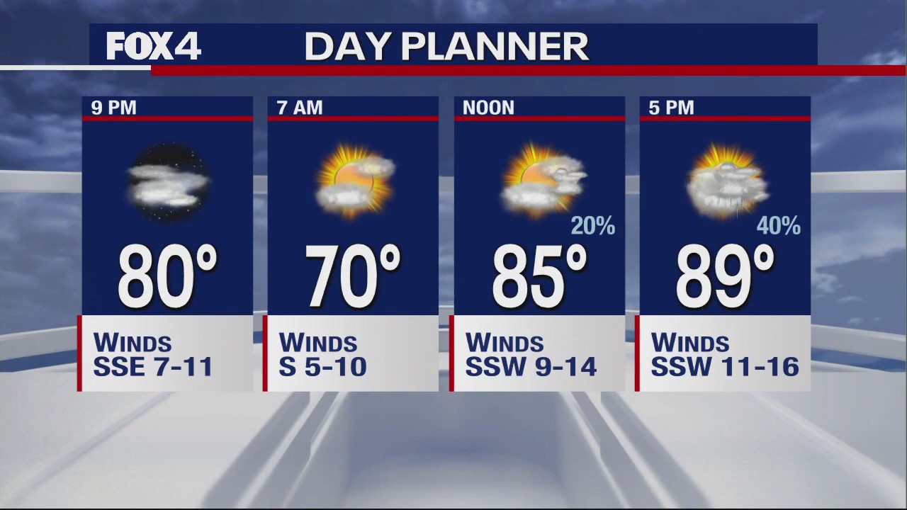 May 18th Evening Forecast
