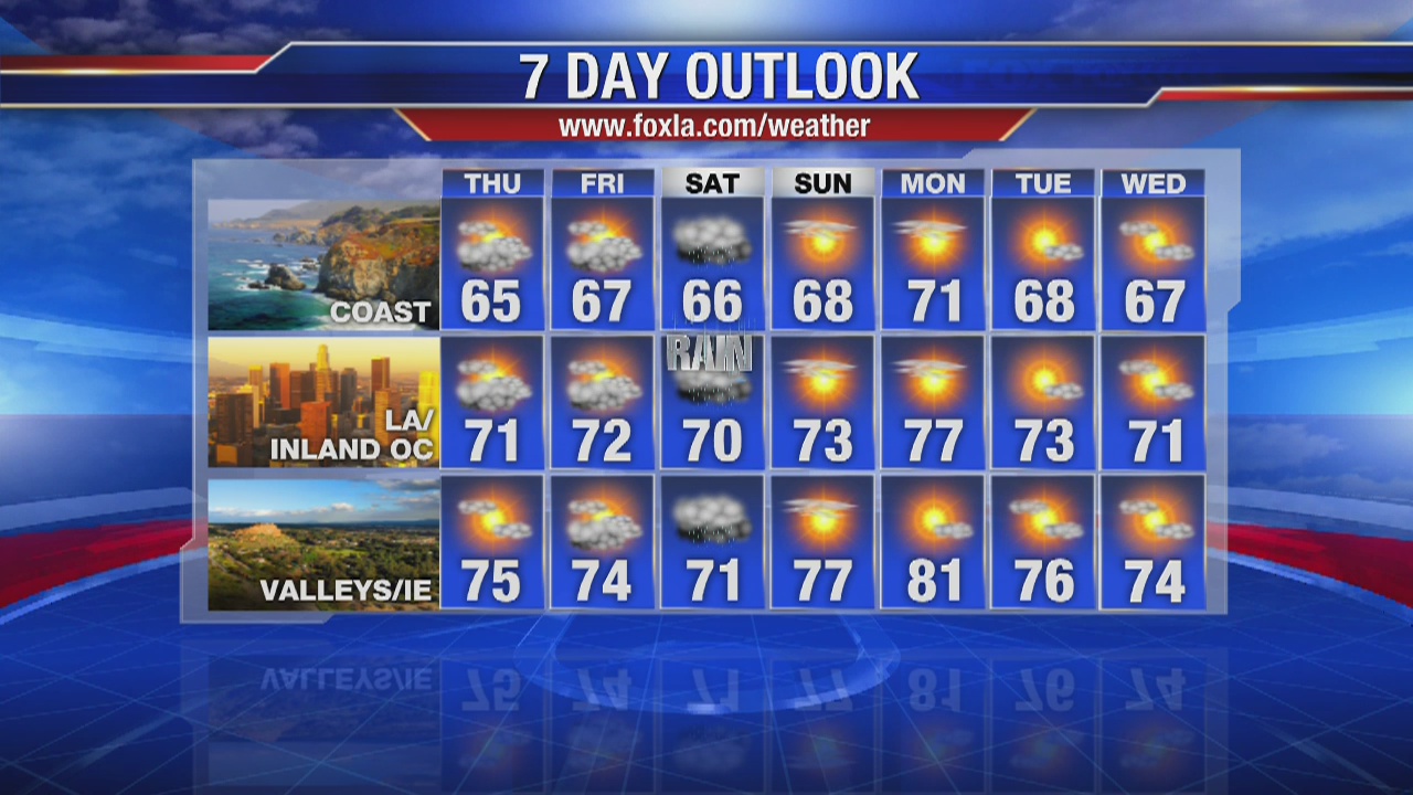 Thursday morning weather forecast