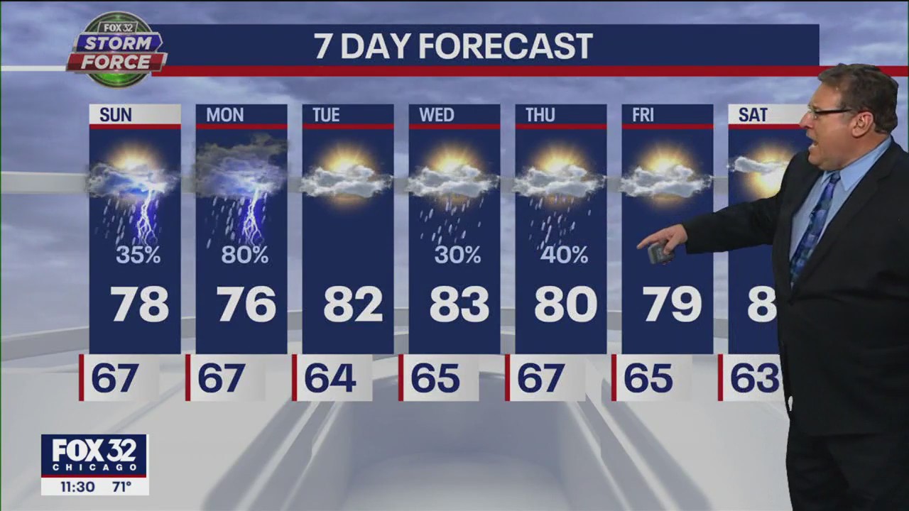 Chicago weather: Stormy weather possible Sunday and Monday