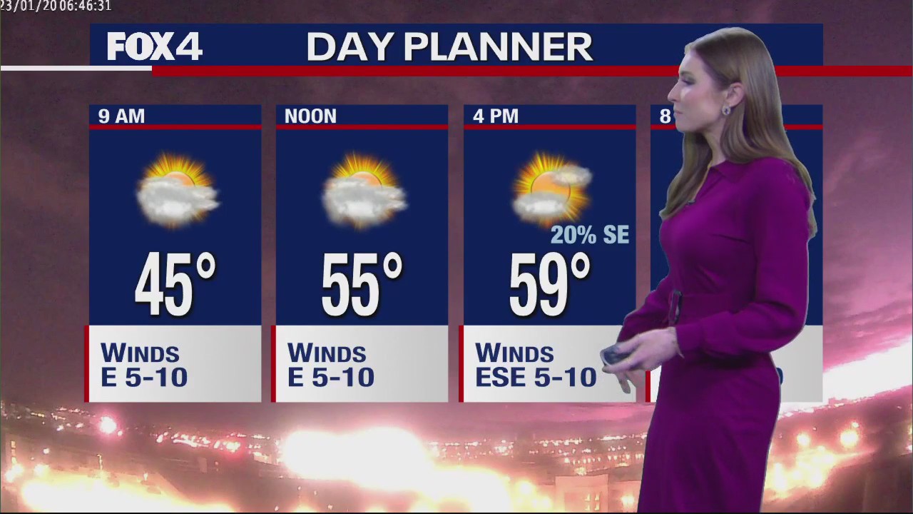 January 20th Morning Forecast