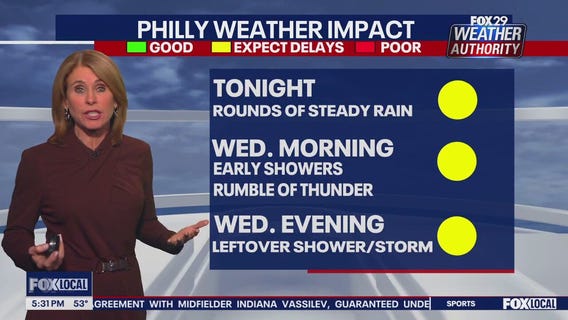 Weather Authority: Tuesday 5 p.m. forecast
