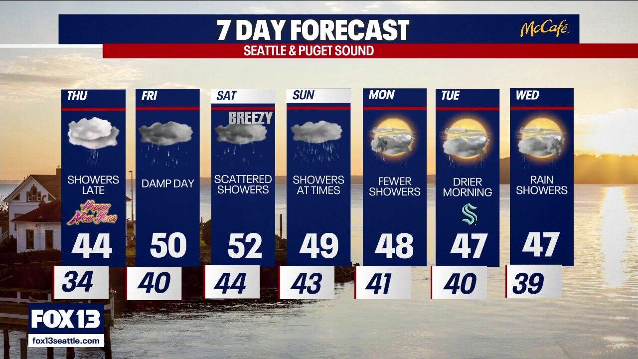 Seattle weather: Rainy start to 2026