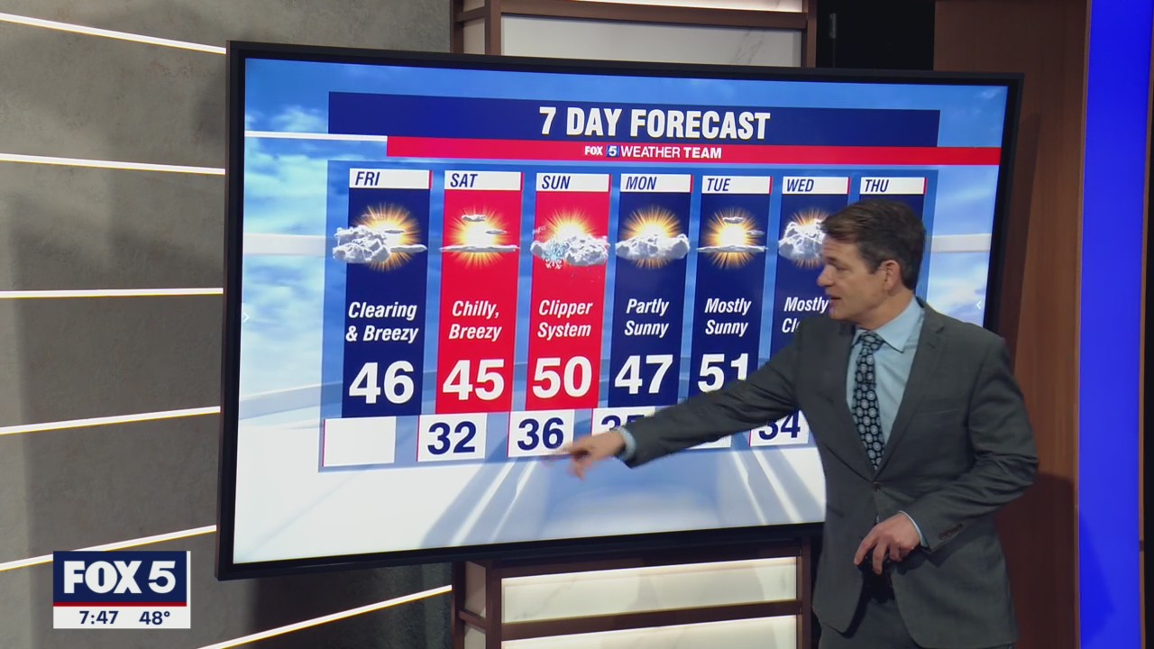 FOX 5 Weather forecast for Friday, November 26