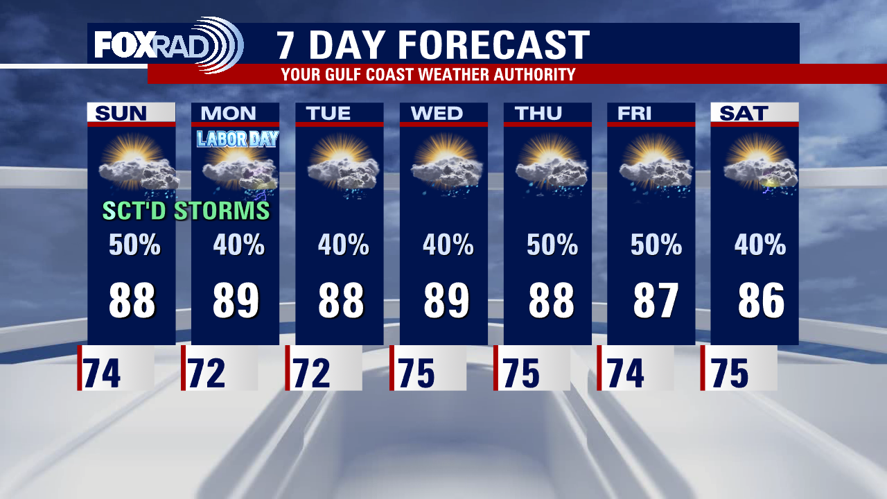 Saturday night leading into Sunday morning weather forecast