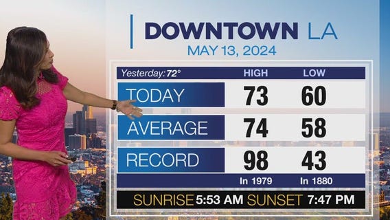 Weather Forecast for Monday, May 13