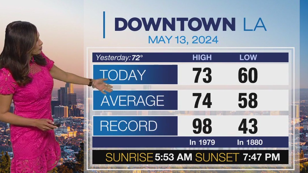 Weather Forecast for Monday, May 13