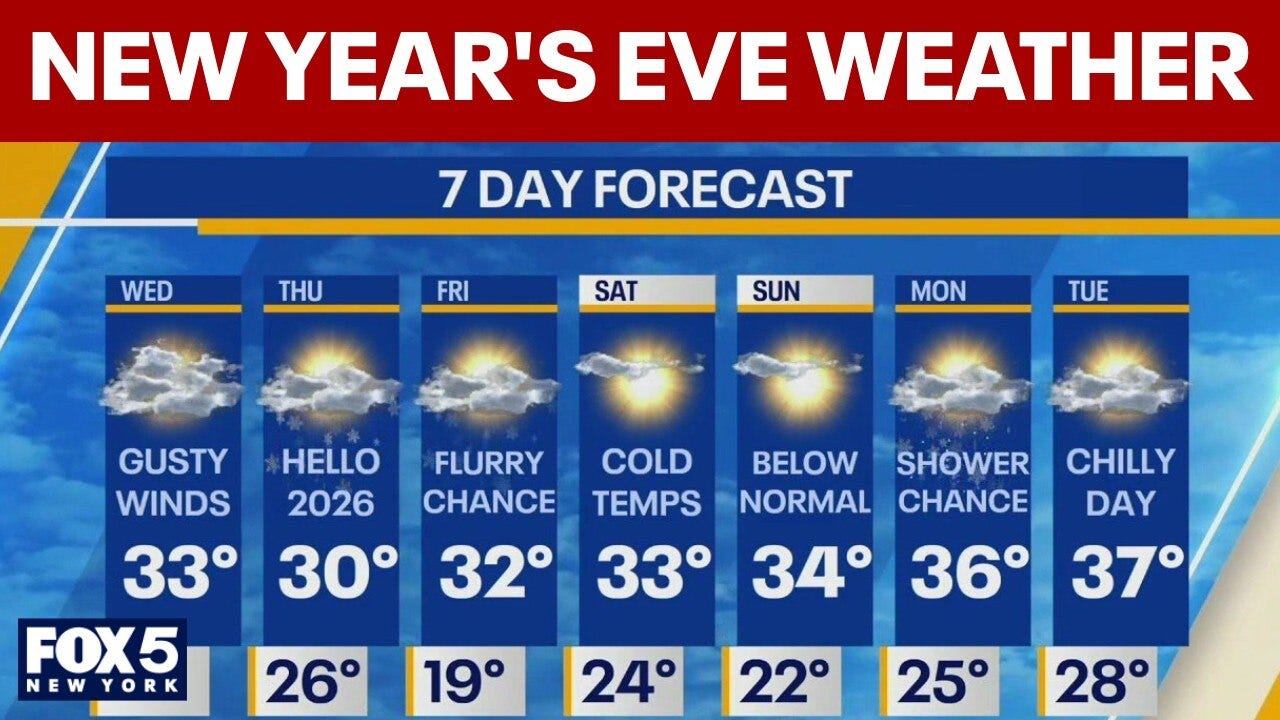 New Year's Eve NYC weather forecast: Will it snow?