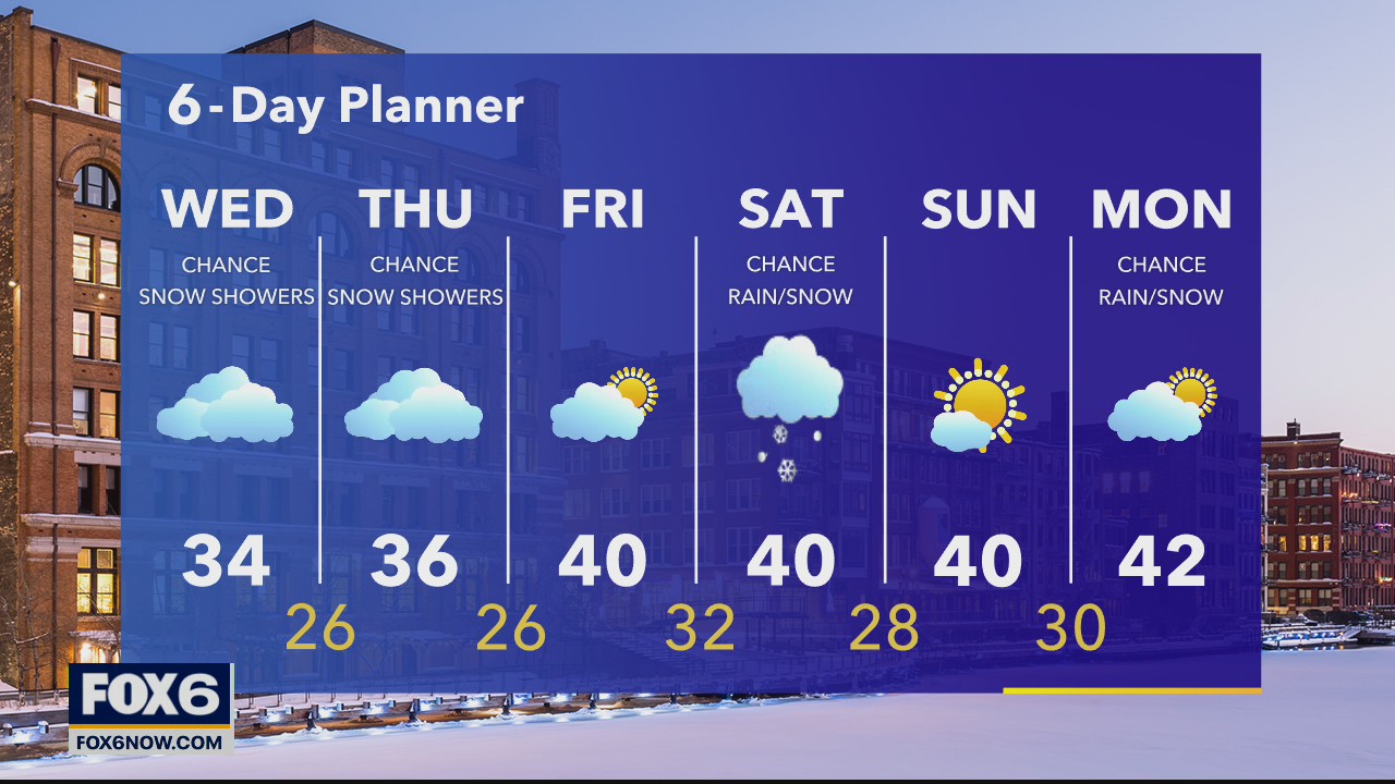 Weather webcast with Rob Haswell