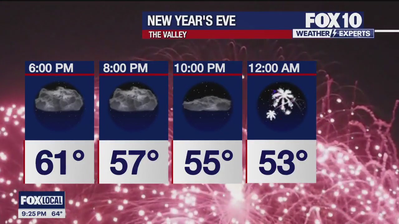 Weekend Weather Forecast