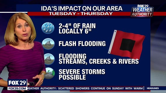 Weather Authority: Sunday, 11 p.m. update
