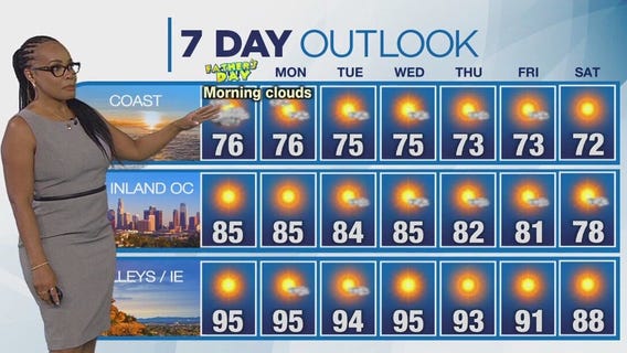 Weather forecast for Saturday, June 14