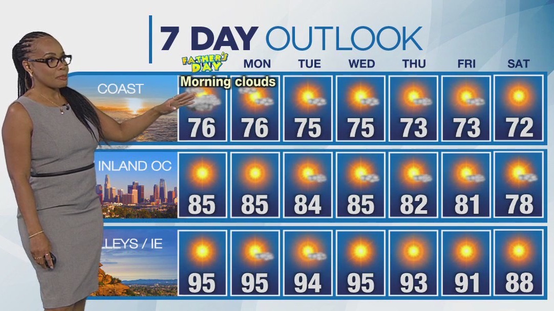 Weather forecast for Saturday, June 14