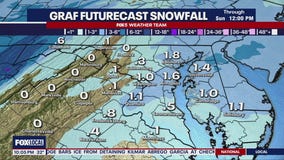 DC area prepares for another round of snow