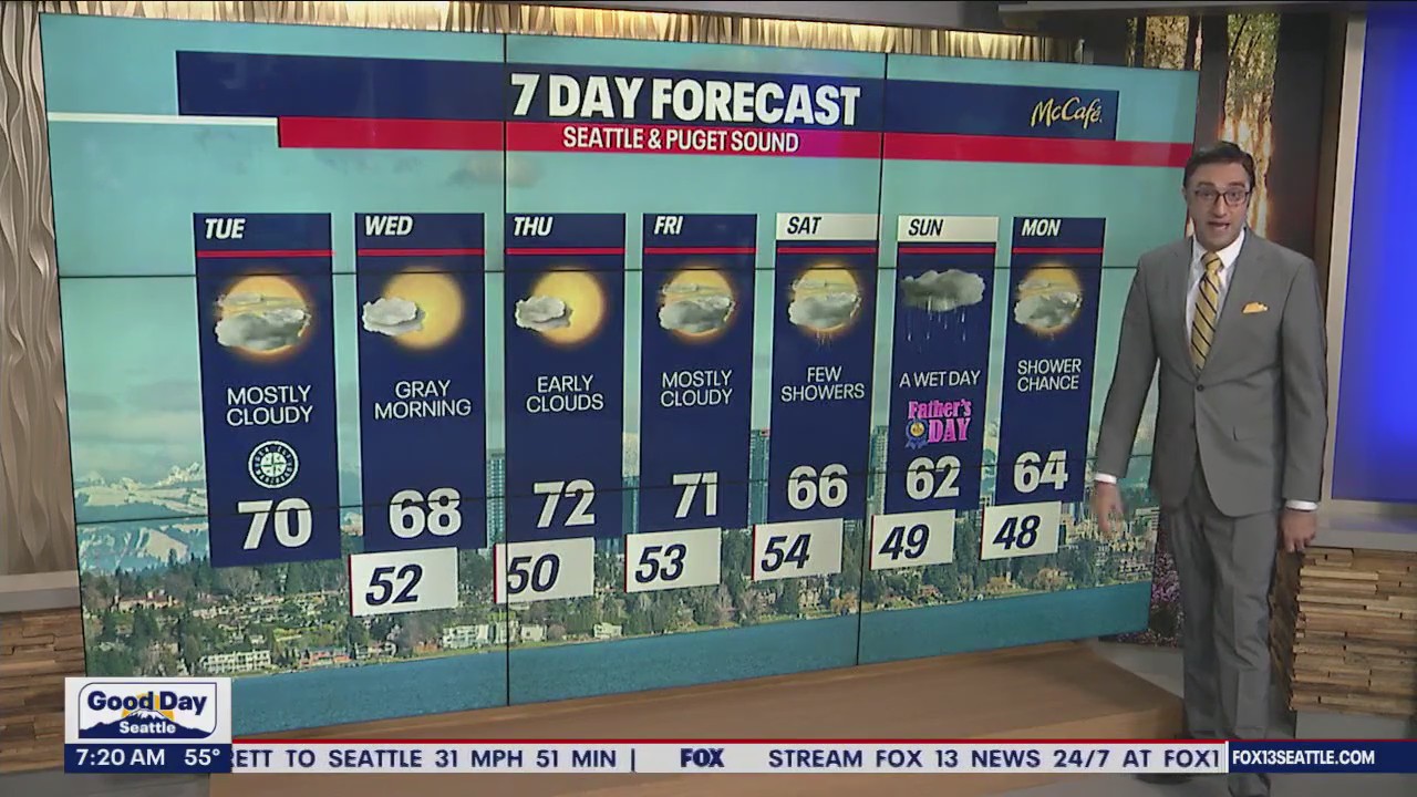 Seattle weather: Cloudy skies in the low-70s this workweek
