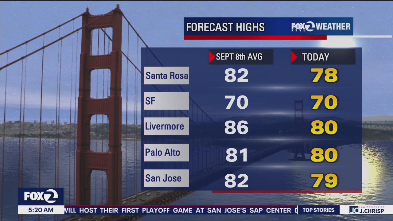 Morning drizzle, showers possible